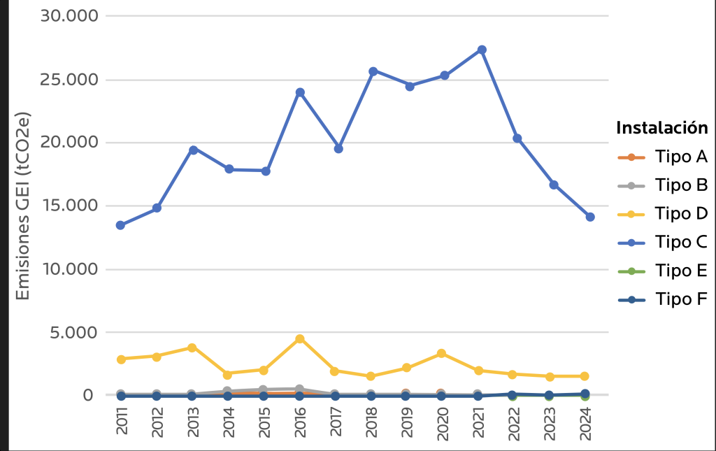 AGROCOLUN 80 | SUSTENTABILIDAD | Un Rastro que hay que Reconocer y Medir