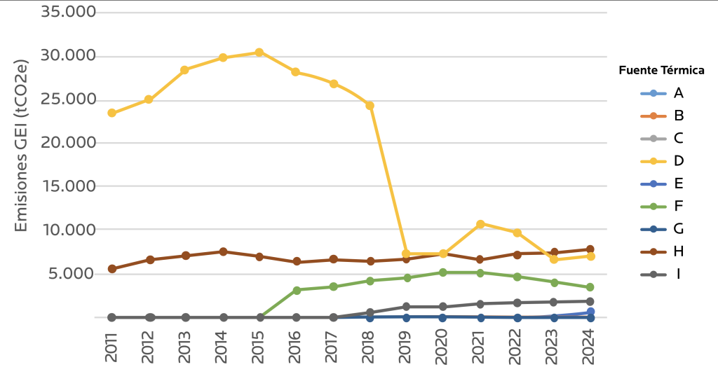 AGROCOLUN 80 | SUSTENTABILIDAD | Un Rastro que hay que Reconocer y Medir