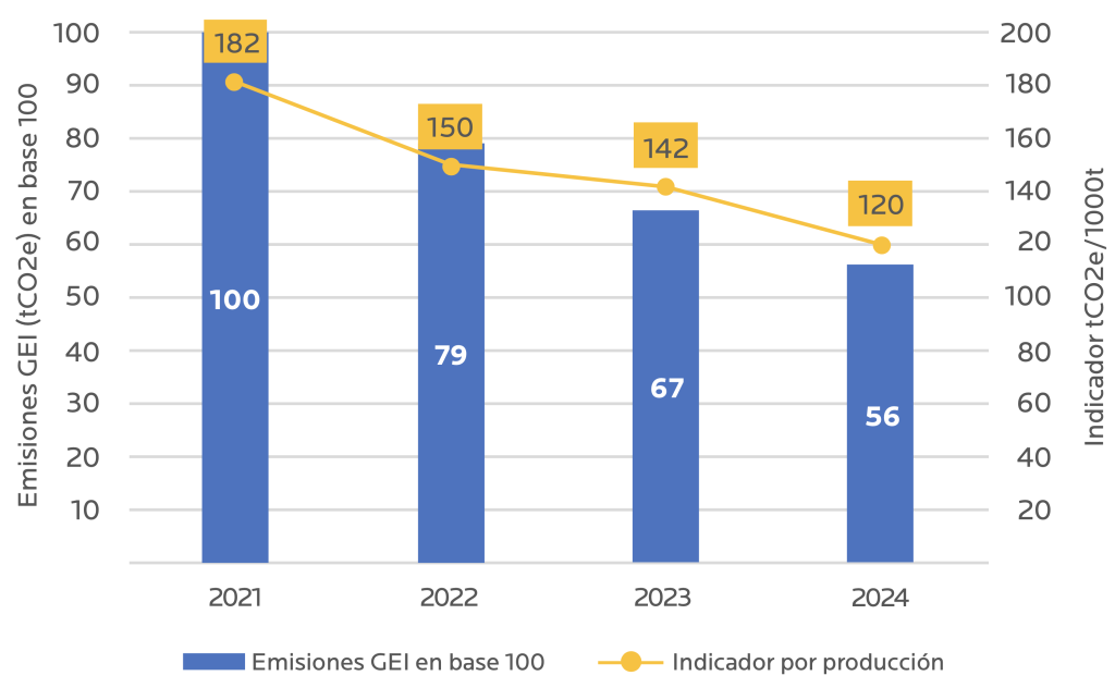 AGROCOLUN 80 | SUSTENTABILIDAD | Un Rastro que hay que Reconocer y Medir