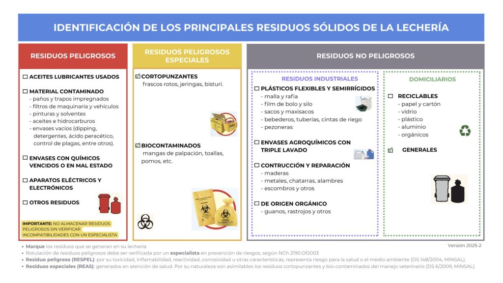 AGROCOLUN 80 | SUSTENTABILIDAD | Guía de Responsabilidad y Manejo de Residuos Solidos
