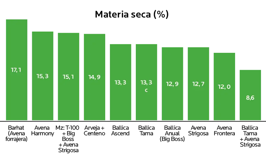 AGROCOLUN Edición 81 | Alternativas Forrajeras para Siembra Intermaíces | AGROCOLUN Edición 81 AGROCOLUN Edición 81 | Alternativas Forrajeras para Siembra Intermaíces | AGROCOLUN Edición 81