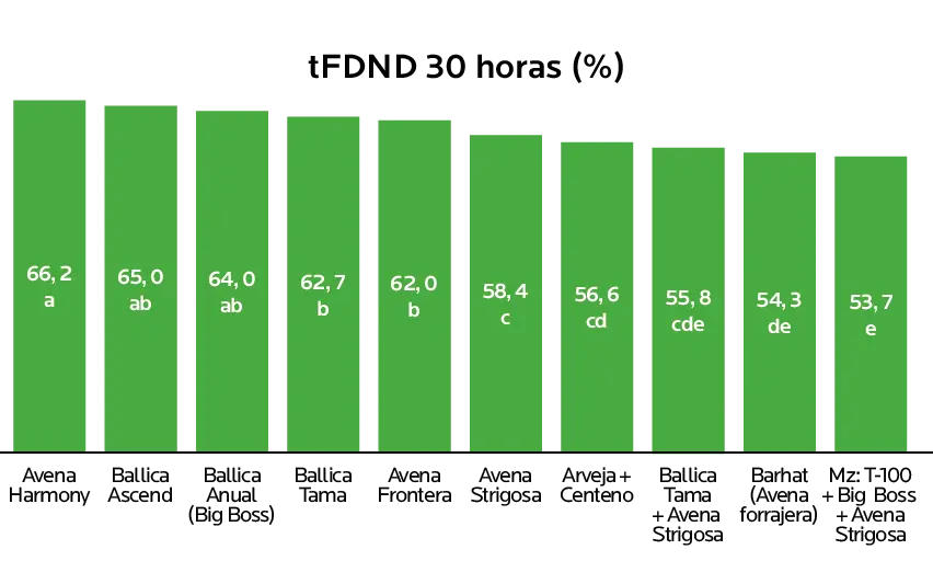 AGROCOLUN Edición 81 | Alternativas Forrajeras para Siembra Intermaíces | AGROCOLUN Edición 81 AGROCOLUN Edición 81 | Alternativas Forrajeras para Siembra Intermaíces | AGROCOLUN Edición 81