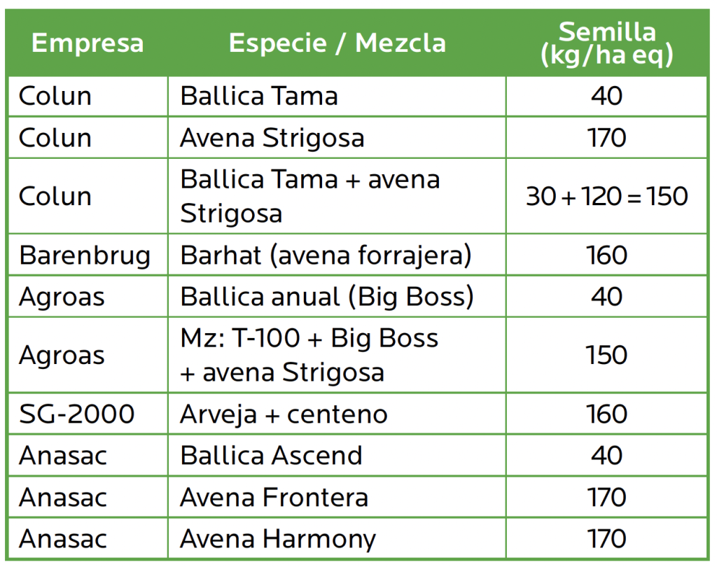 AGROCOLUN Edición 81 | Alternativas Forrajeras para Siembra Intermaíces | AGROCOLUN Edición 81 AGROCOLUN Edición 81 | Alternativas Forrajeras para Siembra Intermaíces | AGROCOLUN Edición 81