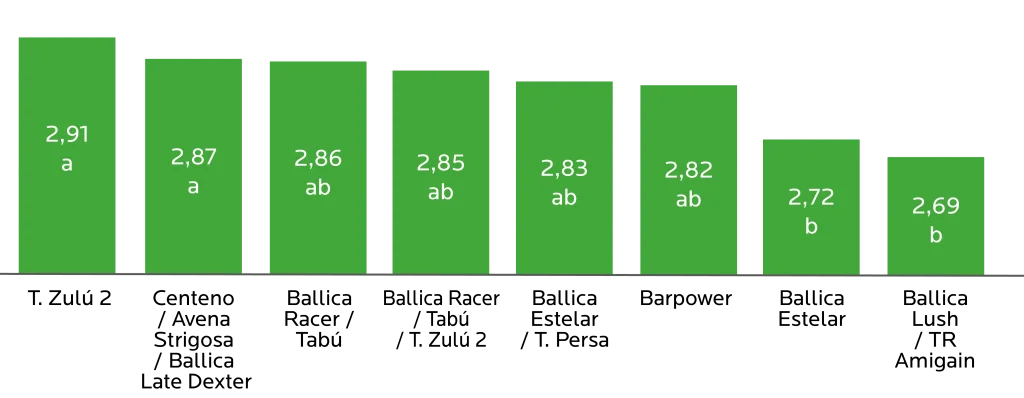 AGROCOLUN Edición 81 | Verdeos de Invierno | AGROCOLUN Edición 81 AGROCOLUN Edición 81 | Verdeos de Invierno | AGROCOLUN Edición 81