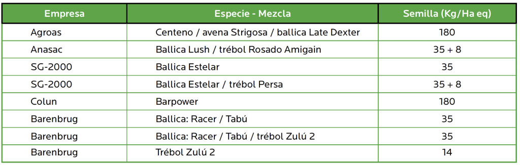 AGROCOLUN Edición 81 | Verdeos de Invierno | AGROCOLUN Edición 81 AGROCOLUN Edición 81 | Verdeos de Invierno | AGROCOLUN Edición 81