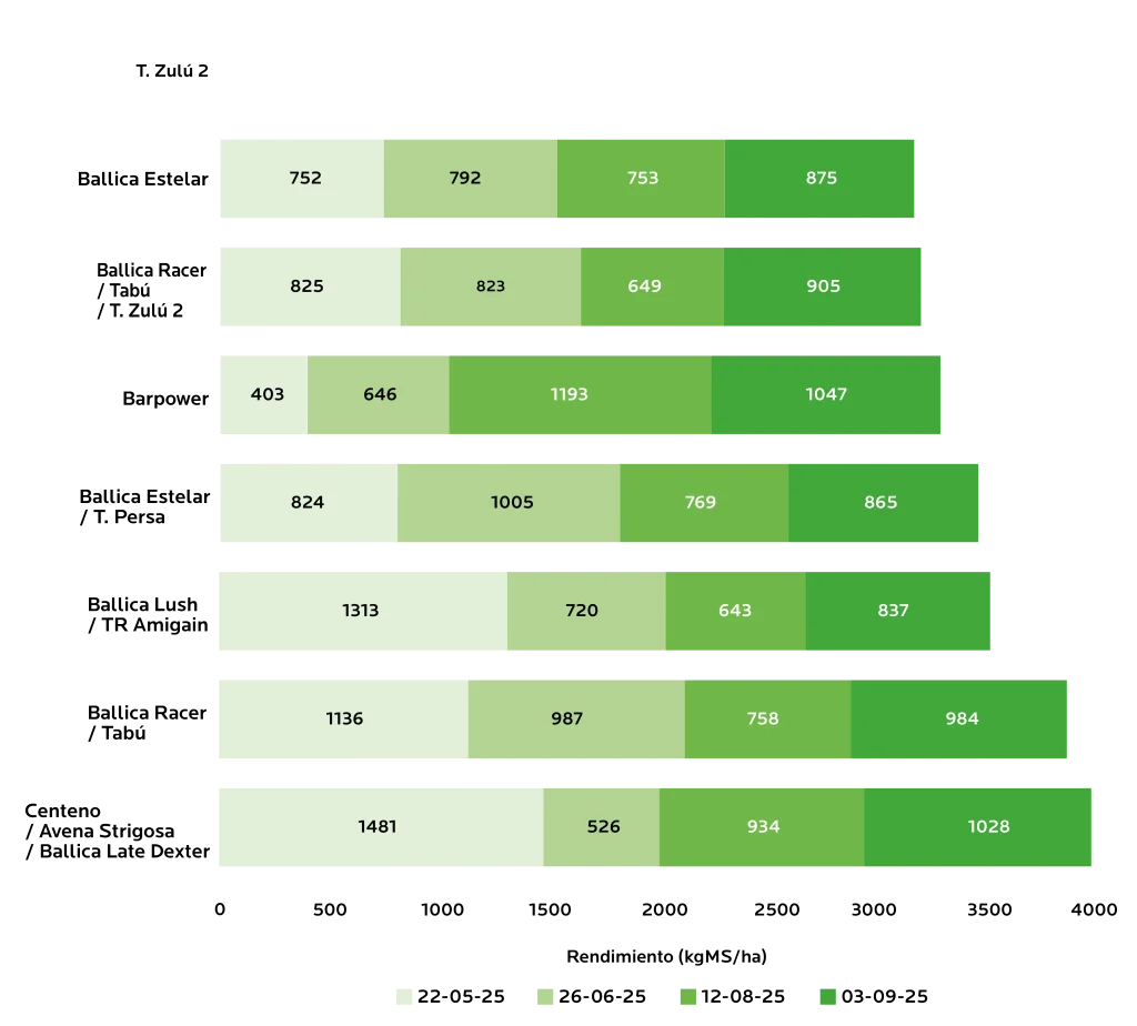 AGROCOLUN Edición 81 | Verdeos de Invierno | AGROCOLUN Edición 81 AGROCOLUN Edición 81 | Verdeos de Invierno | AGROCOLUN Edición 81