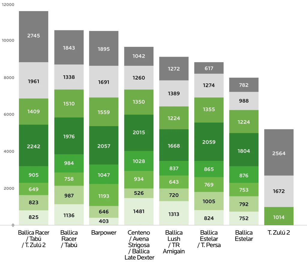 AGROCOLUN Edición 81 | Verdeos de Invierno | AGROCOLUN Edición 81 AGROCOLUN Edición 81 | Verdeos de Invierno | AGROCOLUN Edición 81