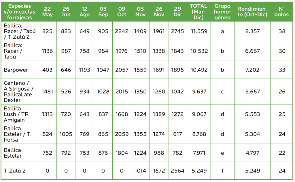 AGROCOLUN Edición 81 | Verdeos de Invierno | AGROCOLUN Edición 81 AGROCOLUN Edición 81 | Verdeos de Invierno | AGROCOLUN Edición 81