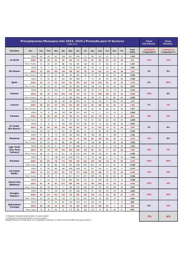 AGROCOLUN Edición 81 | Boletín Climático | AGROCOLUN Edición 81