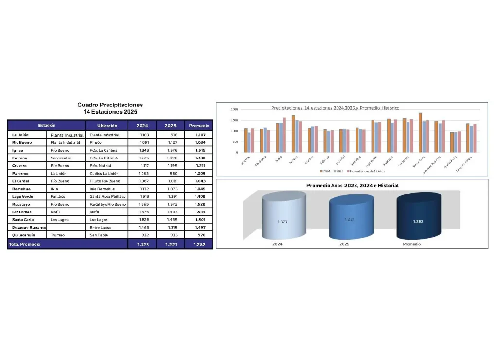 AGROCOLUN Edición 81 | Boletín Climático | AGROCOLUN Edición 81