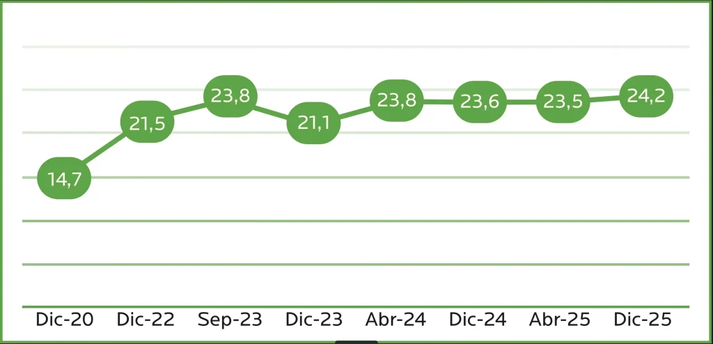 AGROCOLUN Edición 82 | Más que Nutrientes Una Mirada Estratégica a los Guanos Estabilizados en Suelos Volcánicos del Sur | AGROCOLUN Edición 82
