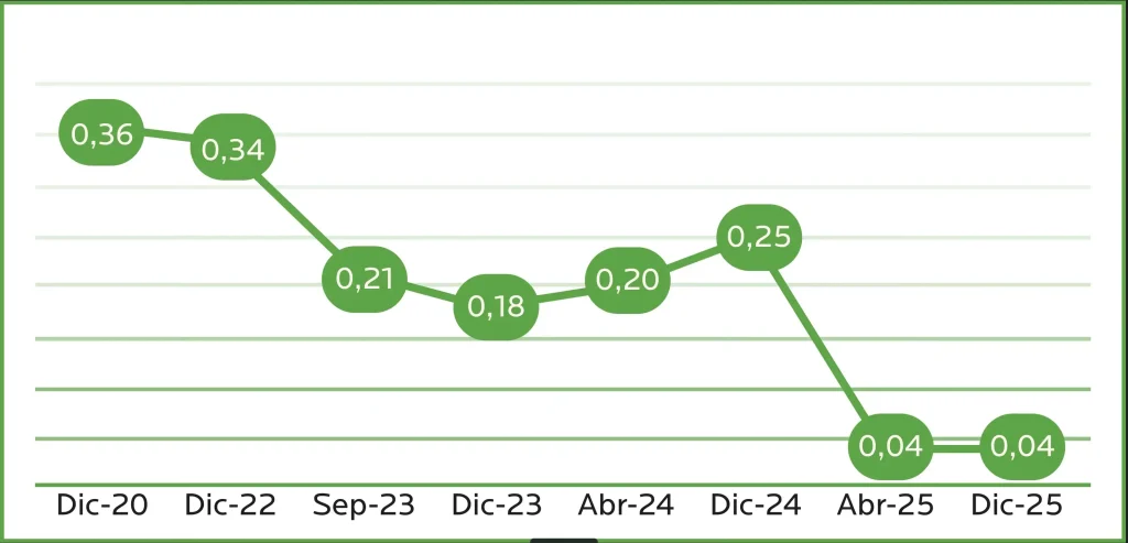 AGROCOLUN Edición 82 | Más que Nutrientes Una Mirada Estratégica a los Guanos Estabilizados en Suelos Volcánicos del Sur | AGROCOLUN Edición 82