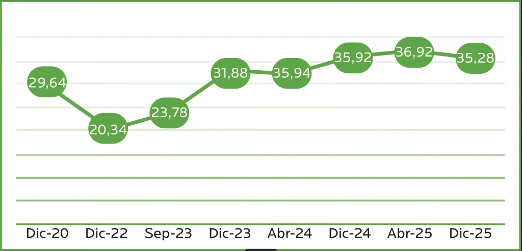 AGROCOLUN Edición 82 | Más que Nutrientes Una Mirada Estratégica a los Guanos Estabilizados en Suelos Volcánicos del Sur | AGROCOLUN Edición 82