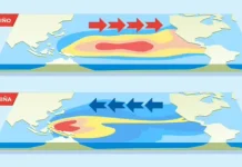 El Niño/La Niña Hoy, Situación Actual y Perspectivas