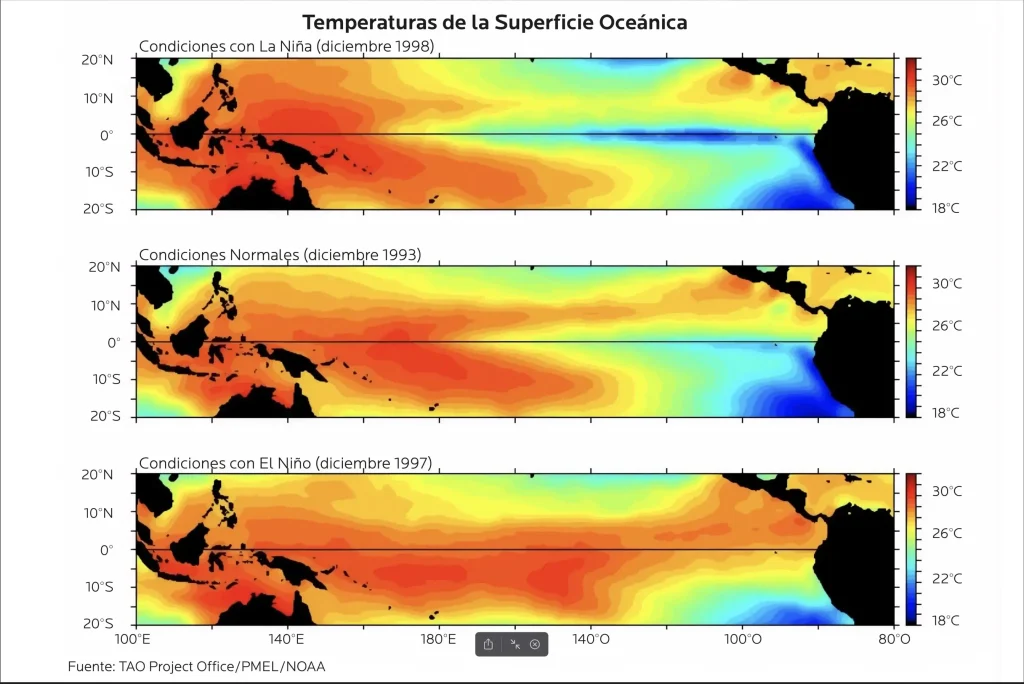 AGROCOLUN Edición 82 | El Niño/La Niña Hoy, Situación Actual y Perspectivas | AGROCOLUN Edición 82 AGROCOLUN Edición 82 | El Niño/La Niña Hoy, Situación Actual y Perspectivas | AGROCOLUN Edición 82