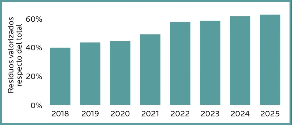 AGROCOLUN Edición 82 | Huellas Ambientales El valor de Convivir en Armonía con el Bosque Nativo y los Ecosistemas: Hacia una Huella Positiva [Parte 3] | AGROCOLUN Edición 82