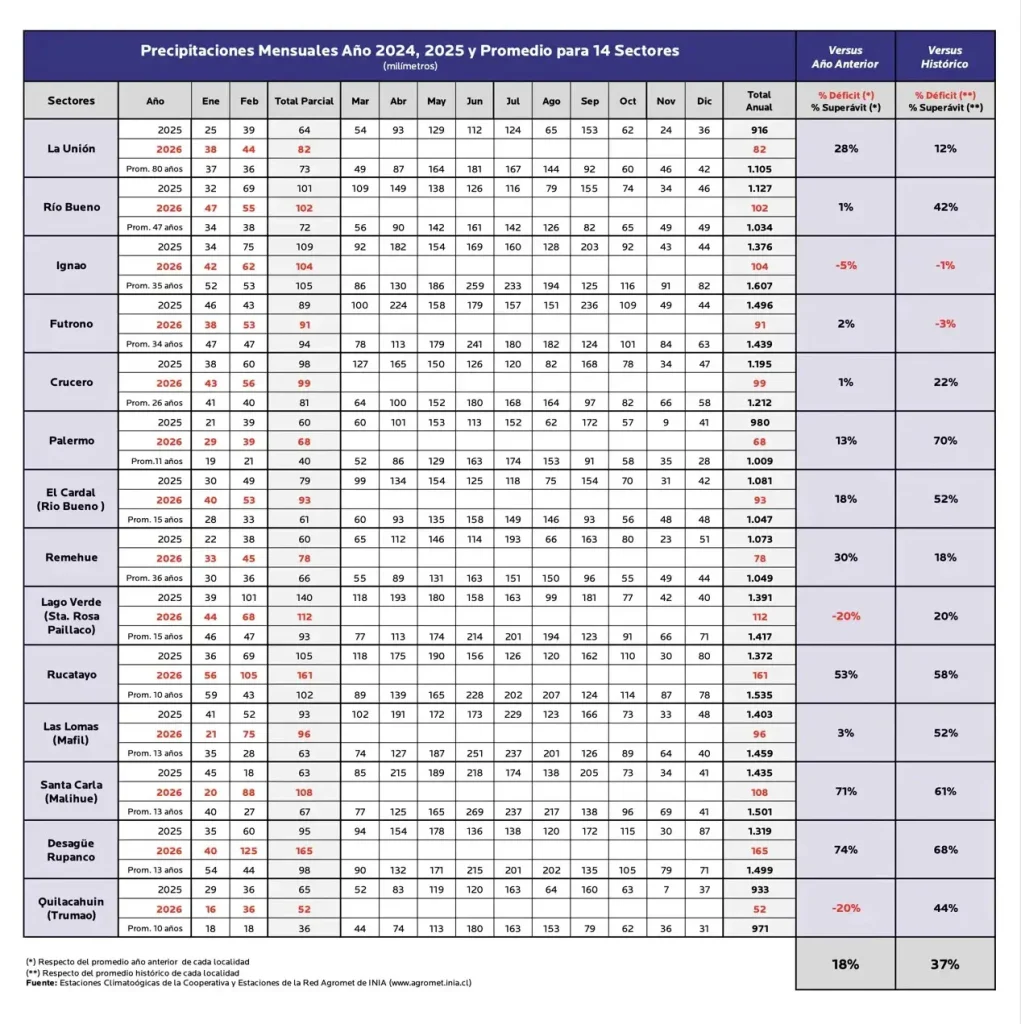 AGROCOLUN Edición 82 | Boletín Climático | AGROCOLUN Edición 82