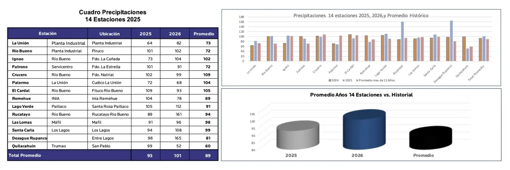 AGROCOLUN Edición 82 | Boletín Climático | AGROCOLUN Edición 82
